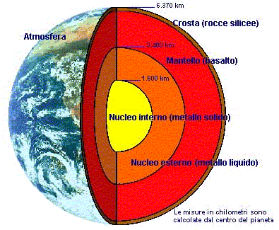 nucleo_terra